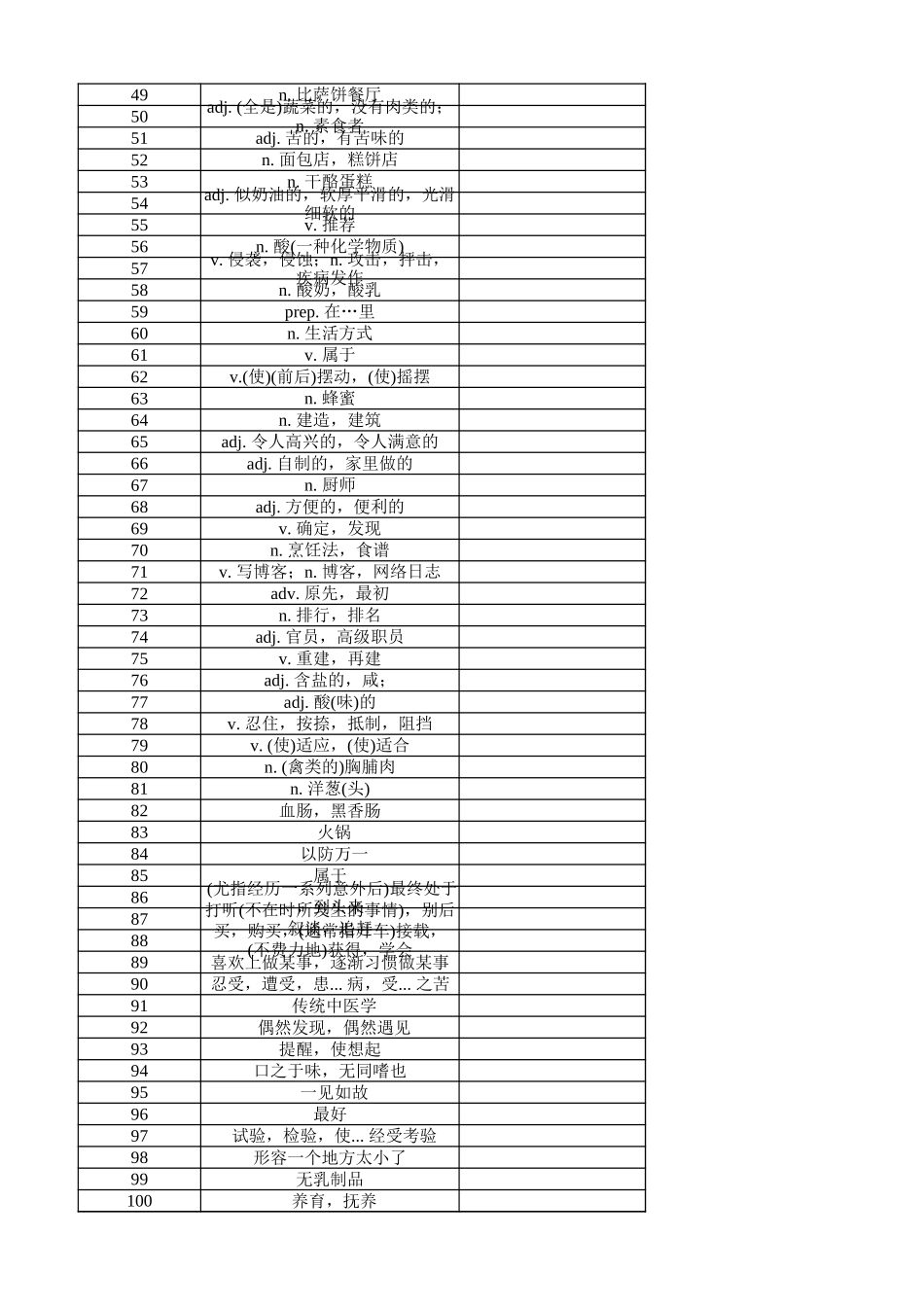 高中英语外研版 必修二（汉译英默写）_第2页