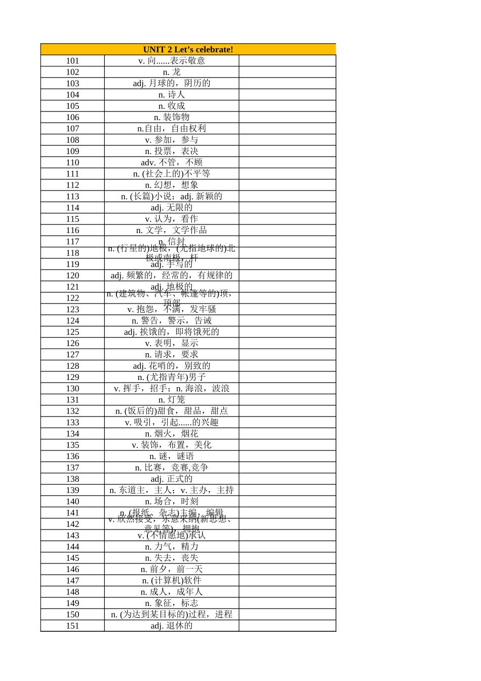 高中英语外研版 必修二（汉译英默写）_第3页