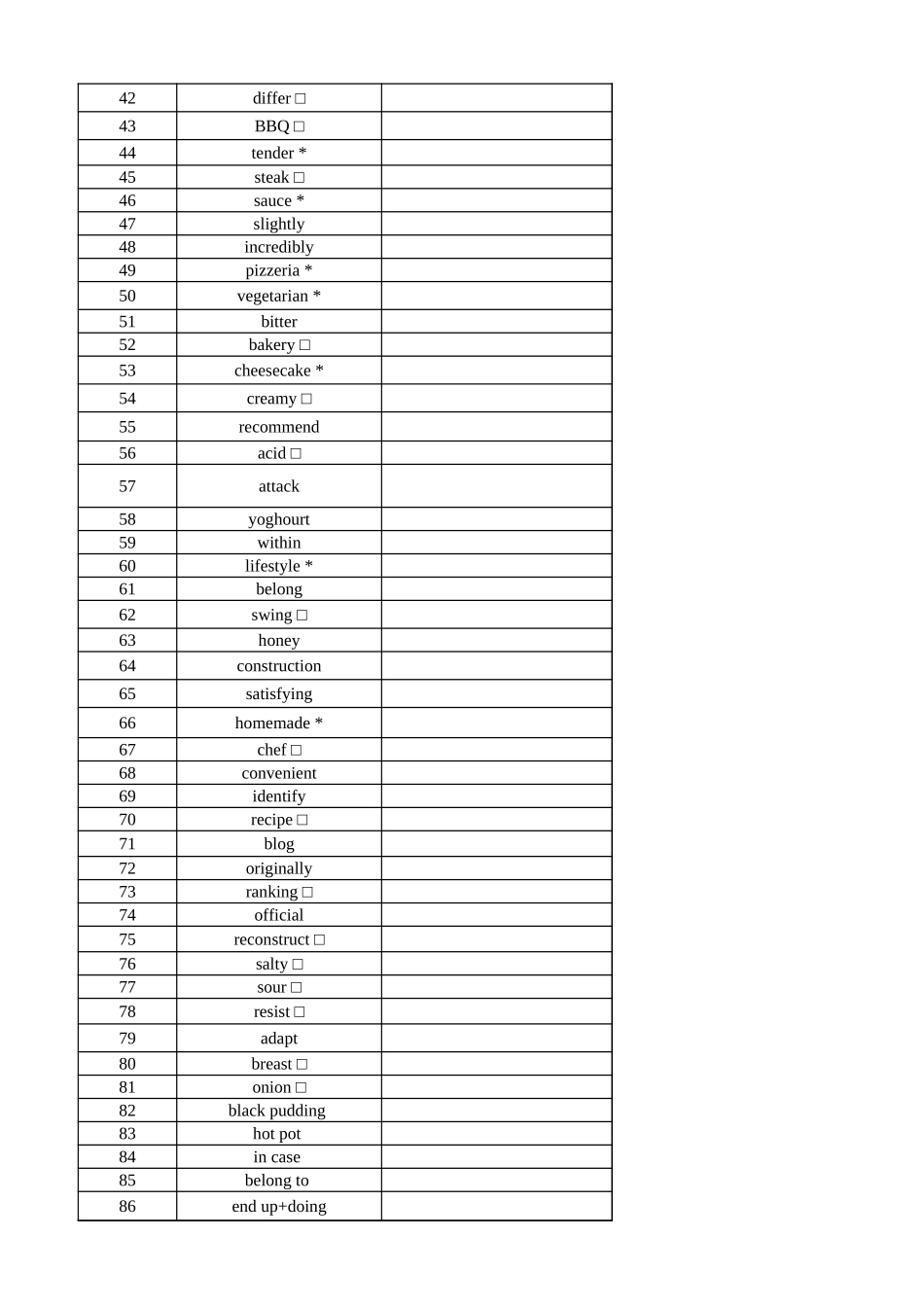 高中英语外研版 必修二（英译汉默写）_第2页