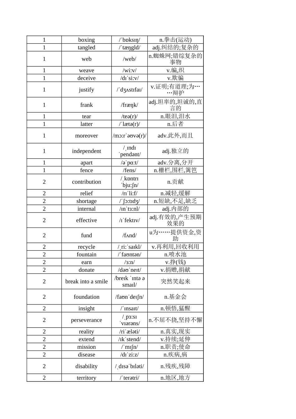 高中英语外研版 必修三（背诵版）_第2页