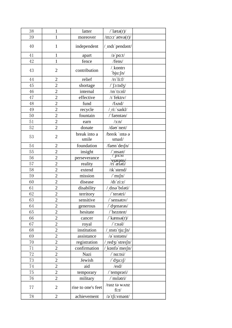 高中英语外研版 必修三（英译汉默写）_第2页