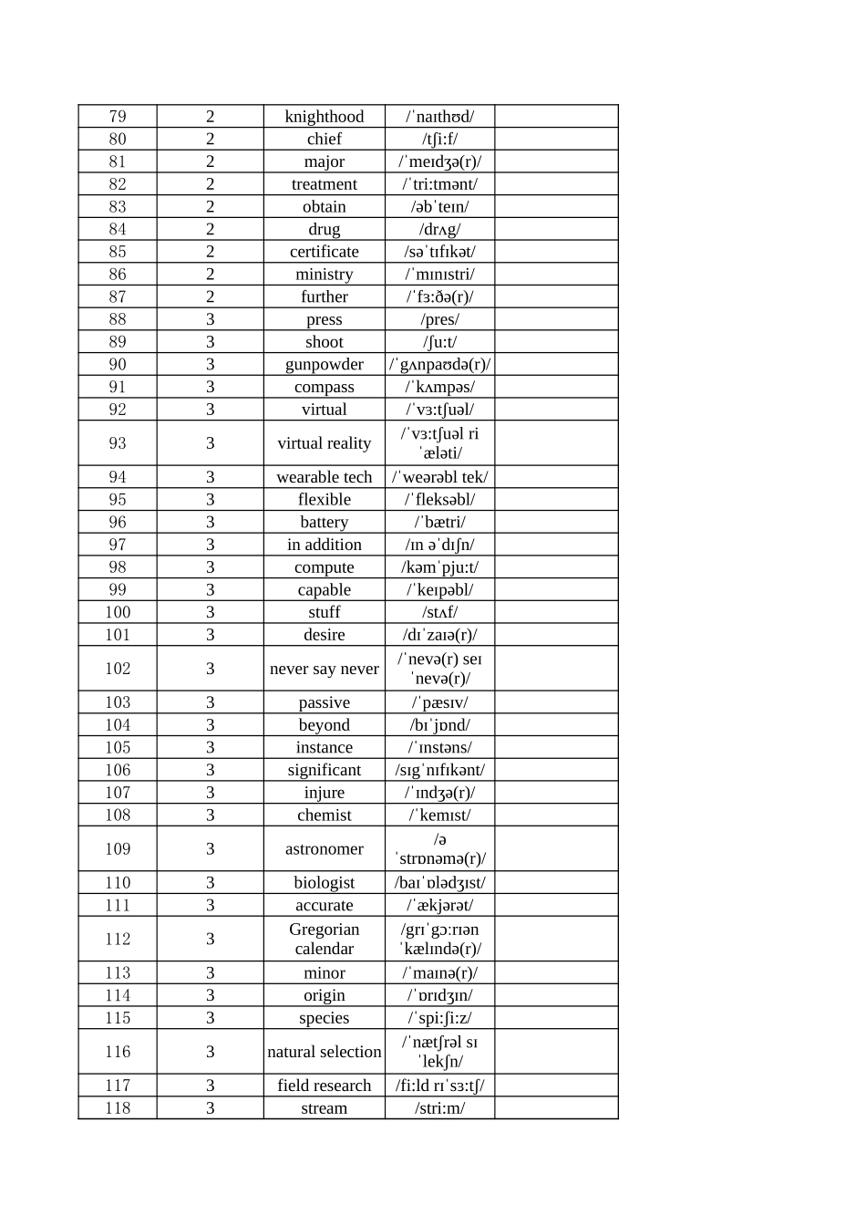 高中英语外研版 必修三（英译汉默写）_第3页