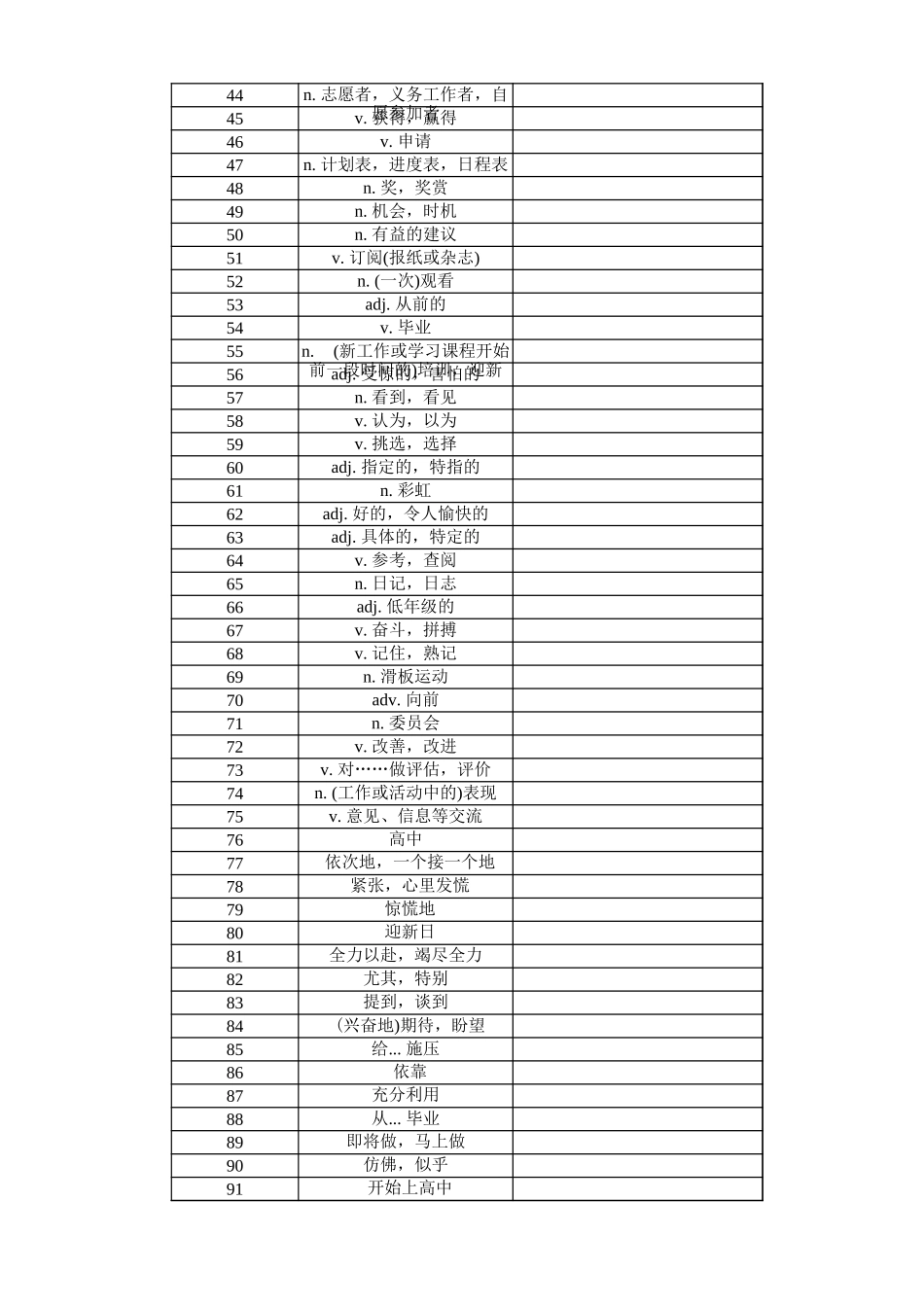 高中英语外研版 必修一（汉译英默写）_第2页