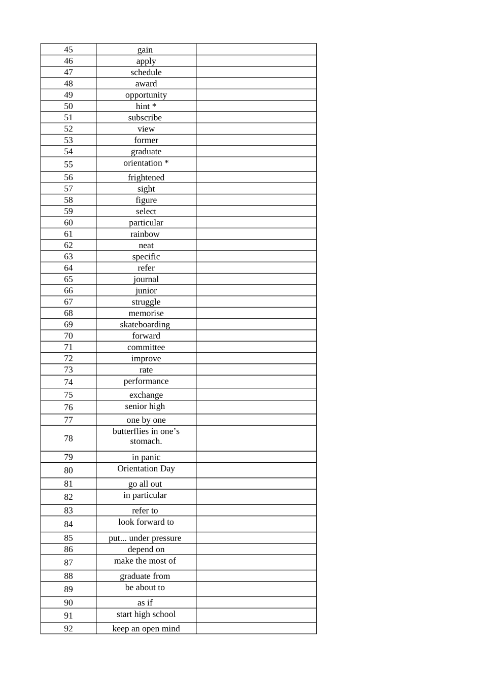 高中英语外研版 必修一（英译汉默写）_第2页