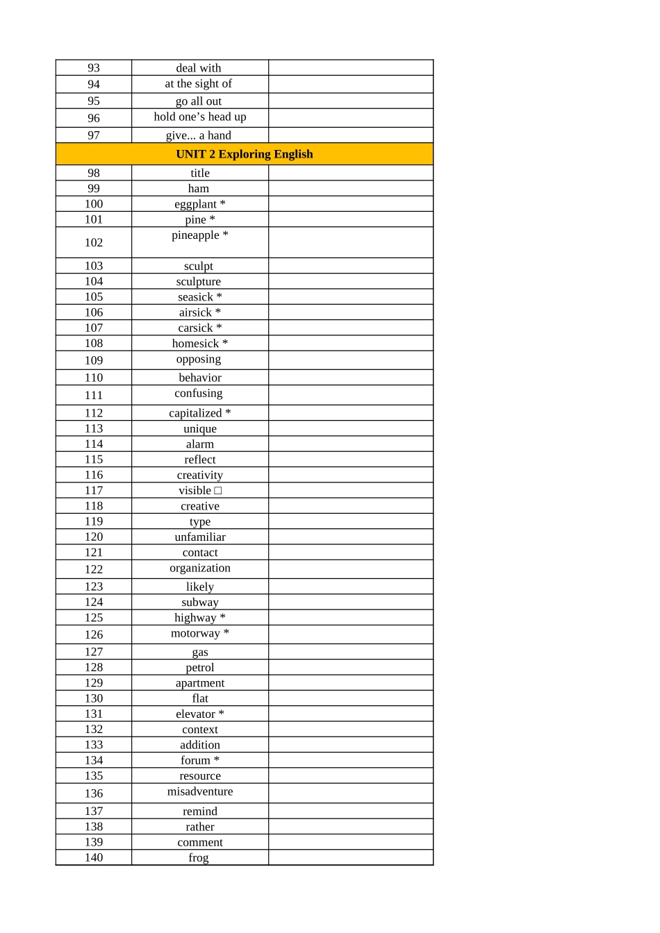 高中英语外研版 必修一（英译汉默写）_第3页