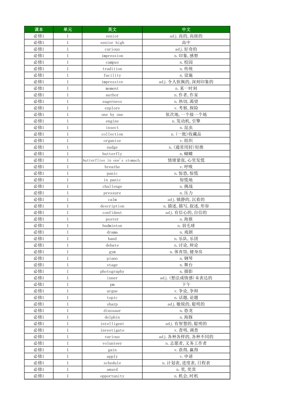 高中英语外研版 单词表 必修1_第1页