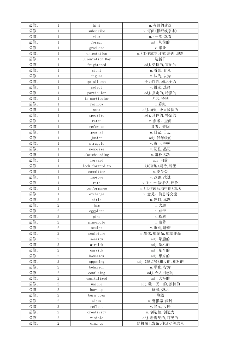 高中英语外研版 单词表 必修1_第2页