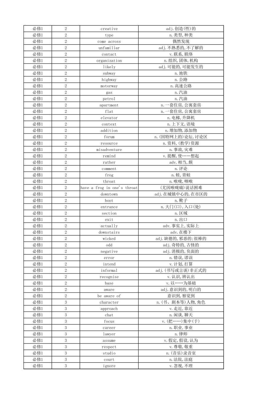 高中英语外研版 单词表 必修1_第3页