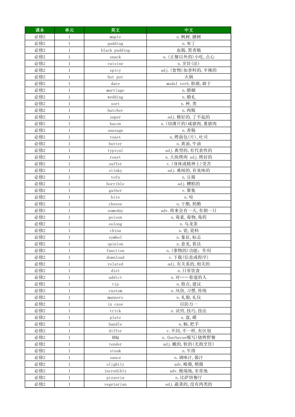 高中英语外研版 单词表 必修2_第1页