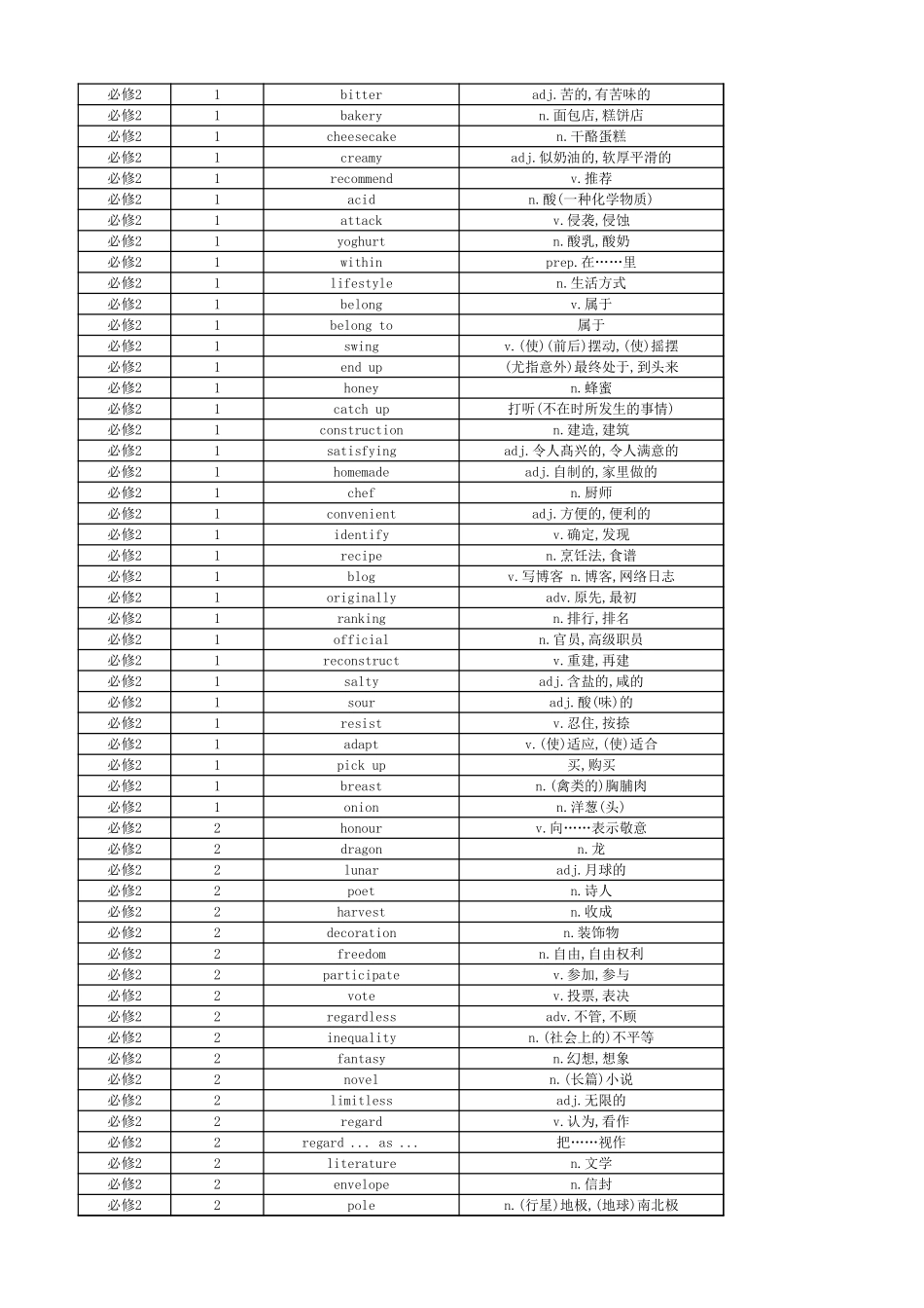 高中英语外研版 单词表 必修2_第2页