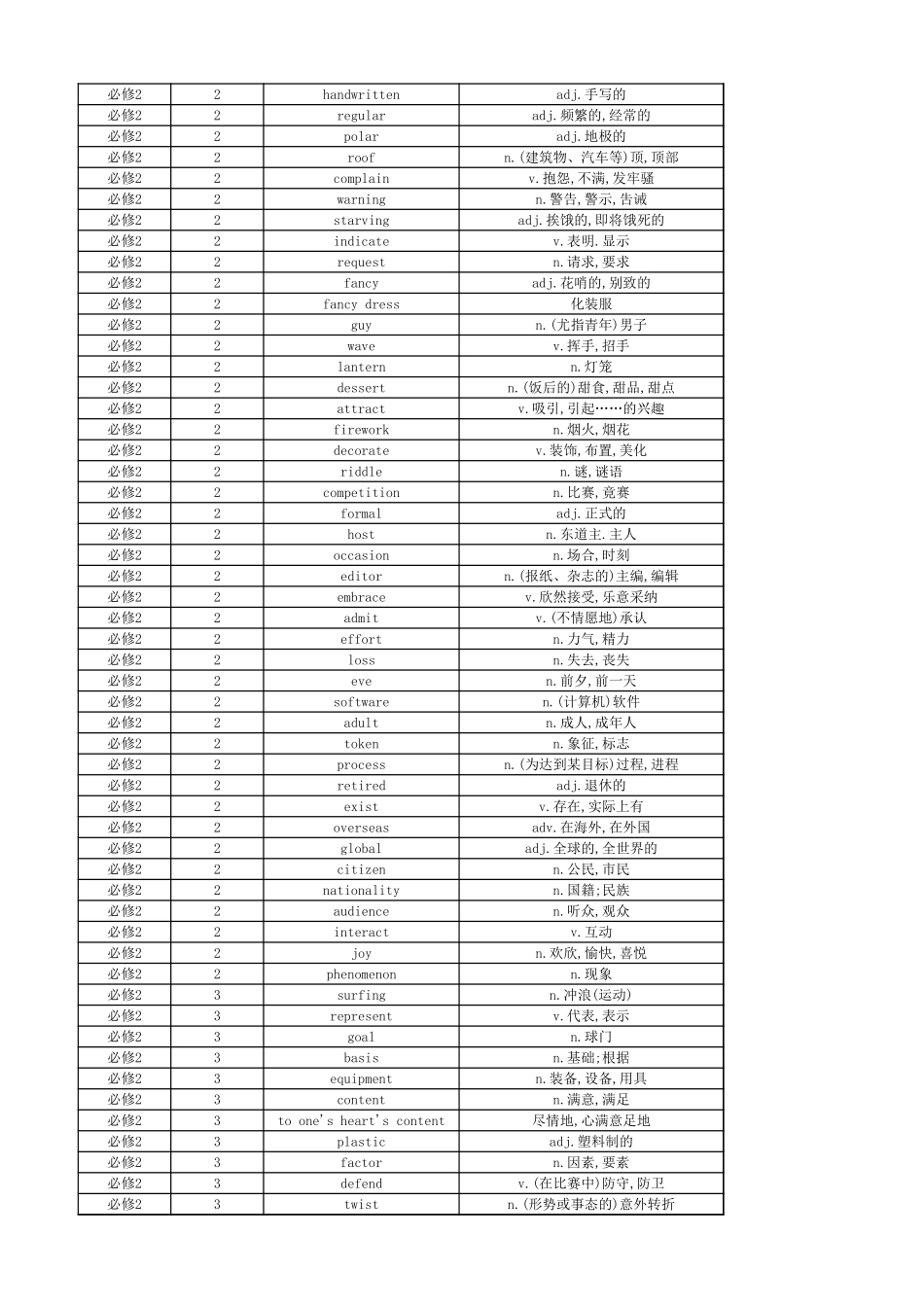 高中英语外研版 单词表 必修2_第3页