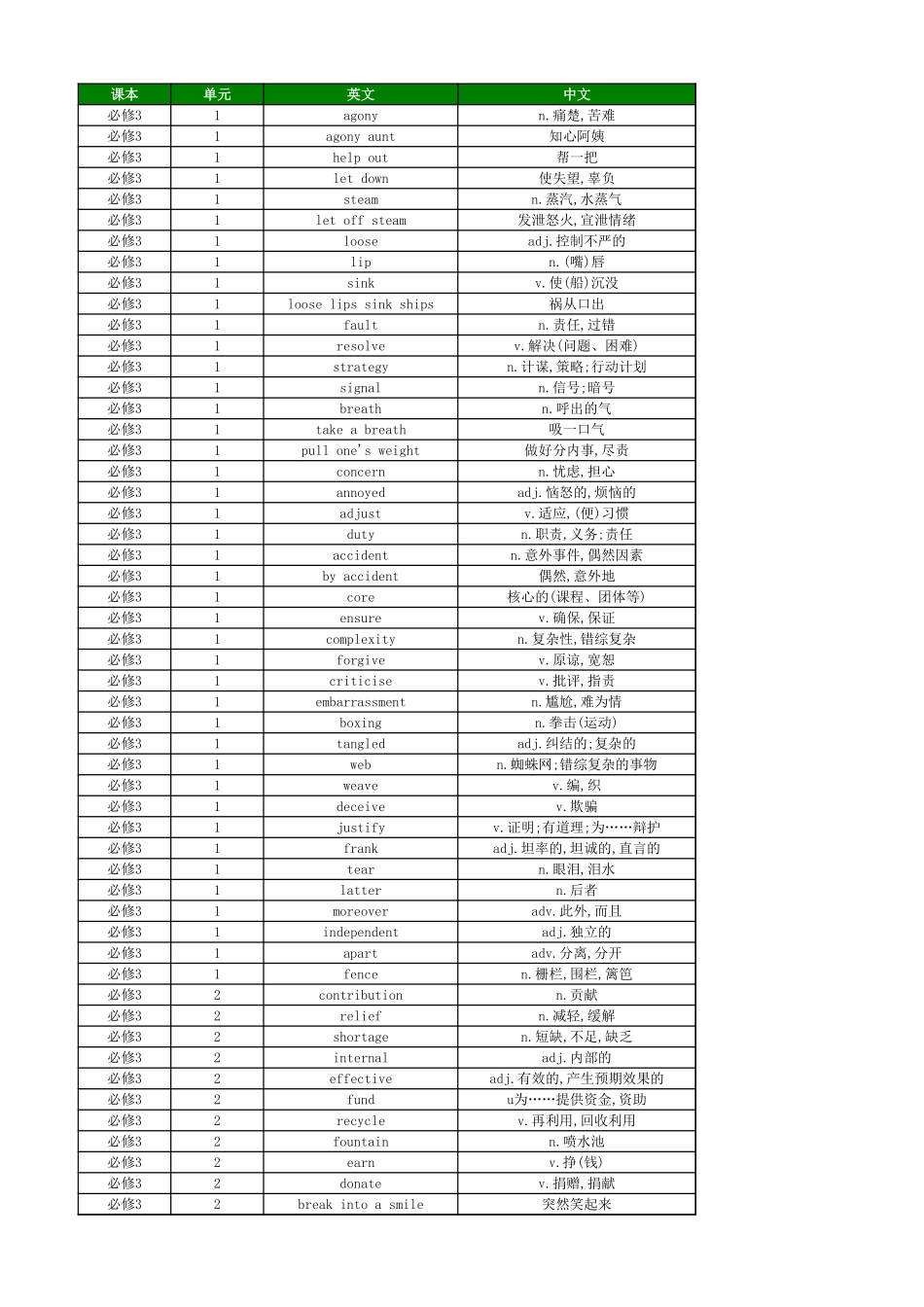 高中英语外研版 单词表 必修3_第1页