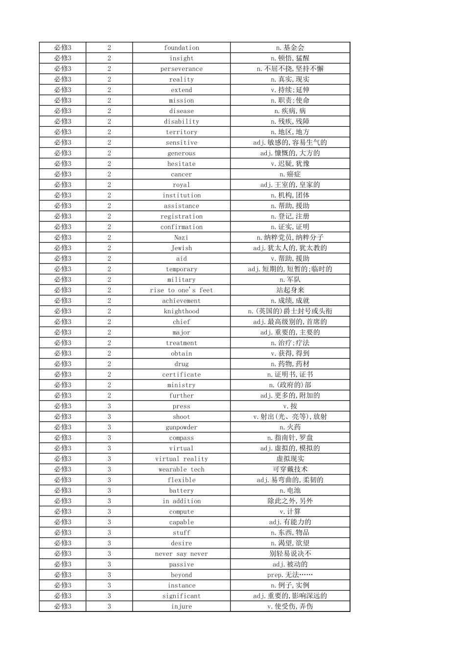 高中英语外研版 单词表 必修3_第2页
