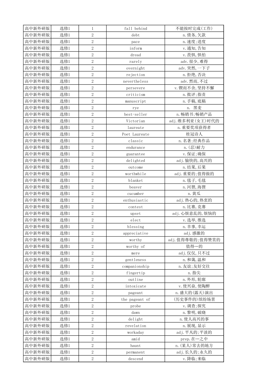 高中英语外研版 单词表 选择性必修1_第2页