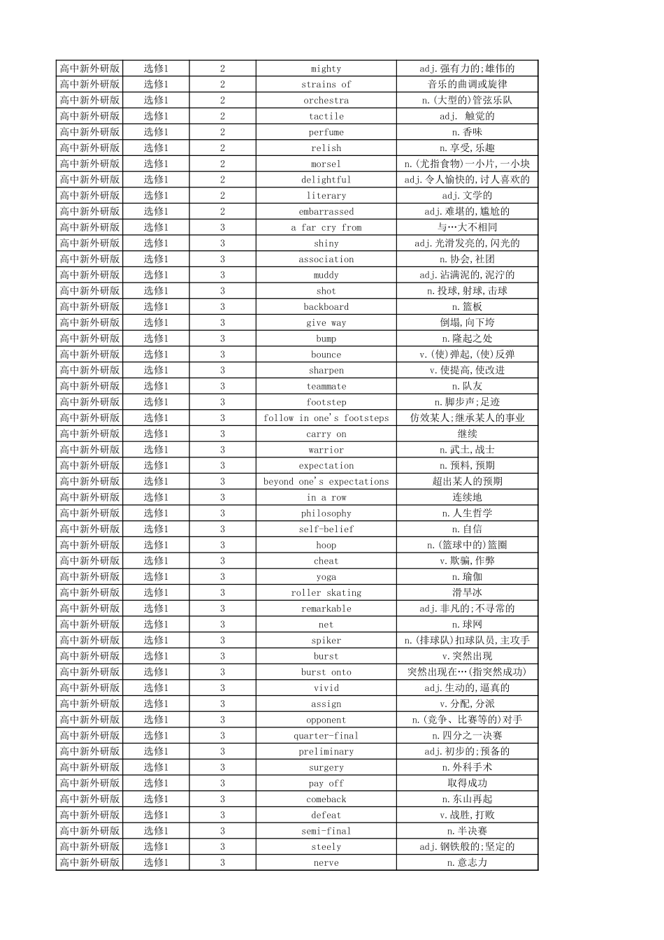 高中英语外研版 单词表 选择性必修1_第3页