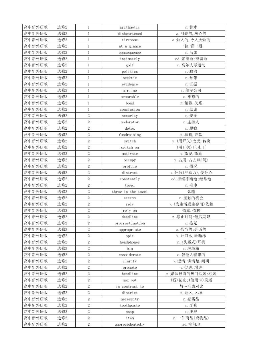高中英语外研版 单词表 选择性必修2_第2页