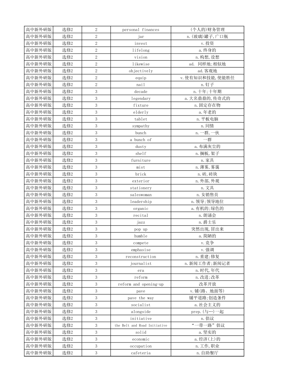 高中英语外研版 单词表 选择性必修2_第3页