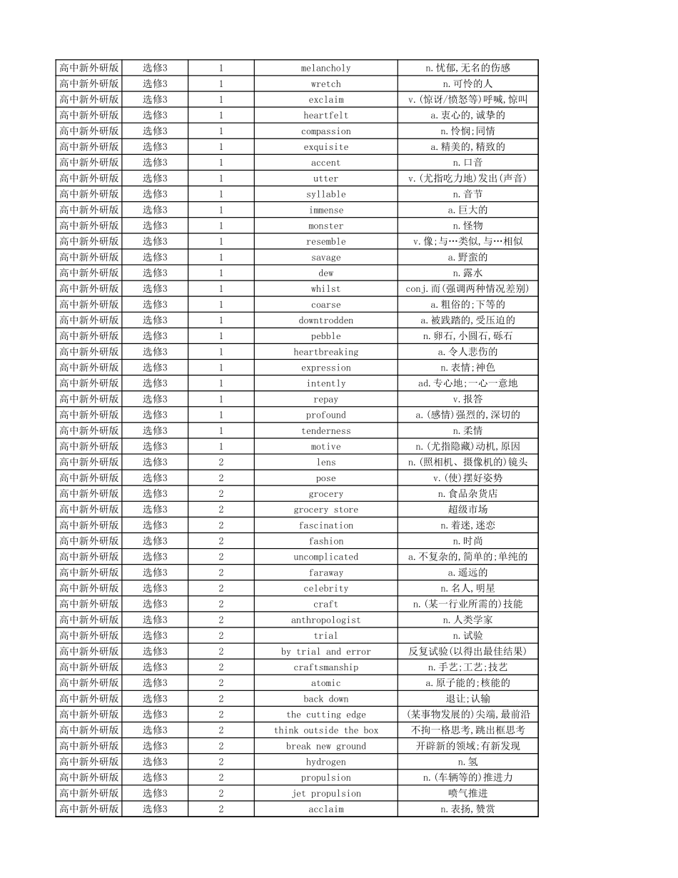 高中英语外研版 单词表 选择性必修3_第2页