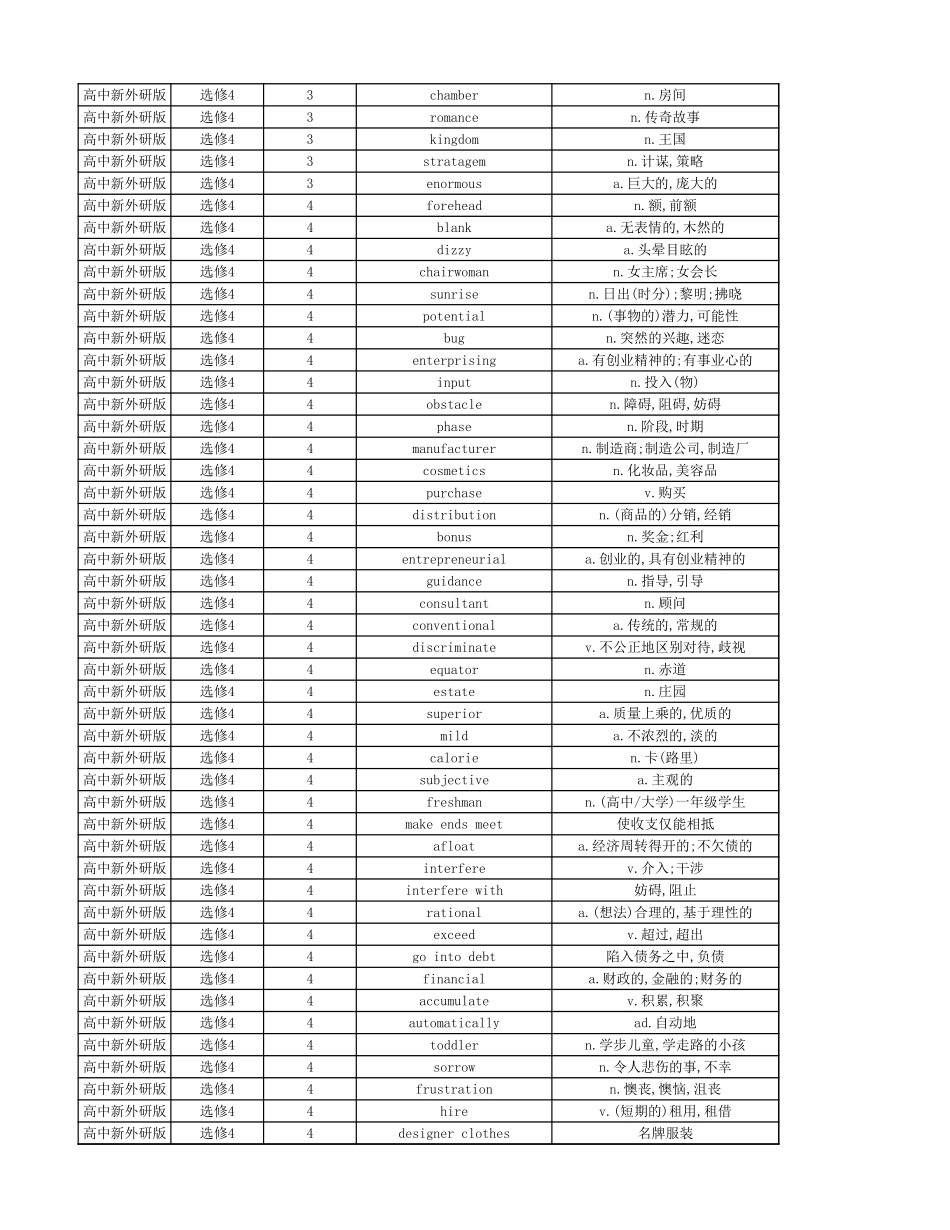 高中英语外研版 单词表 选择性必修4_第3页
