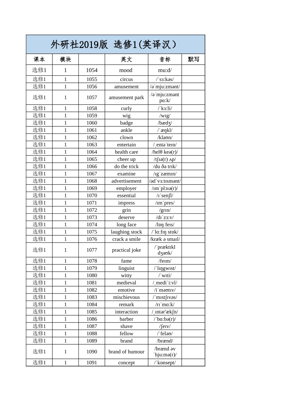 高中英语外研版 选修1 (英译汉）_第1页