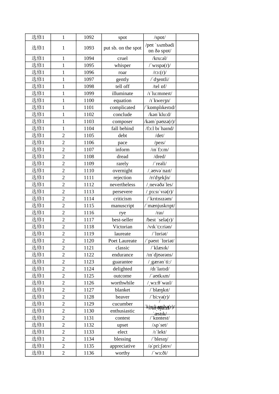 高中英语外研版 选修1 (英译汉）_第2页