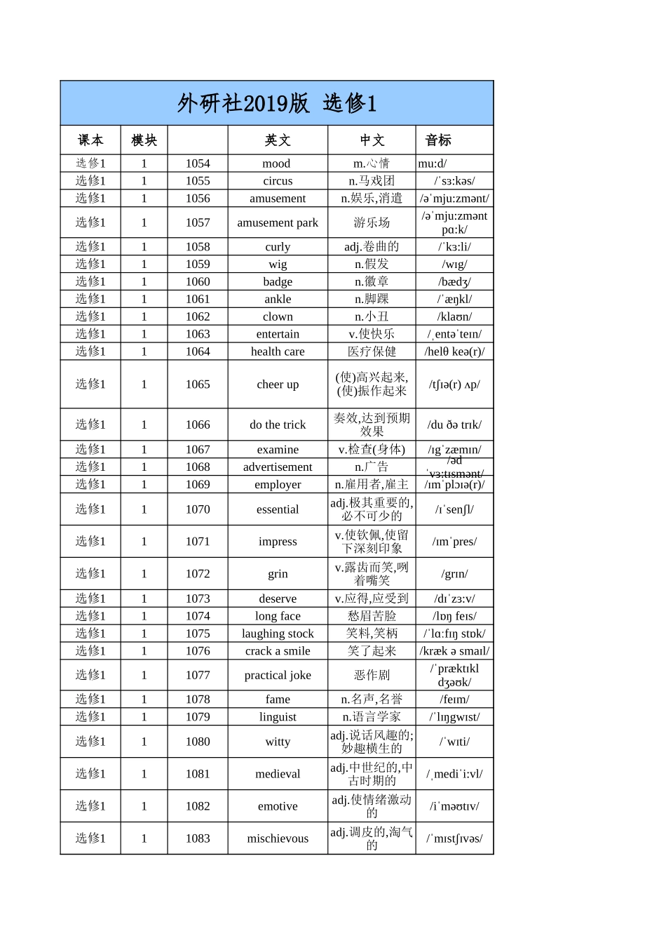 高中英语外研版 选修1（背诵版）_第1页