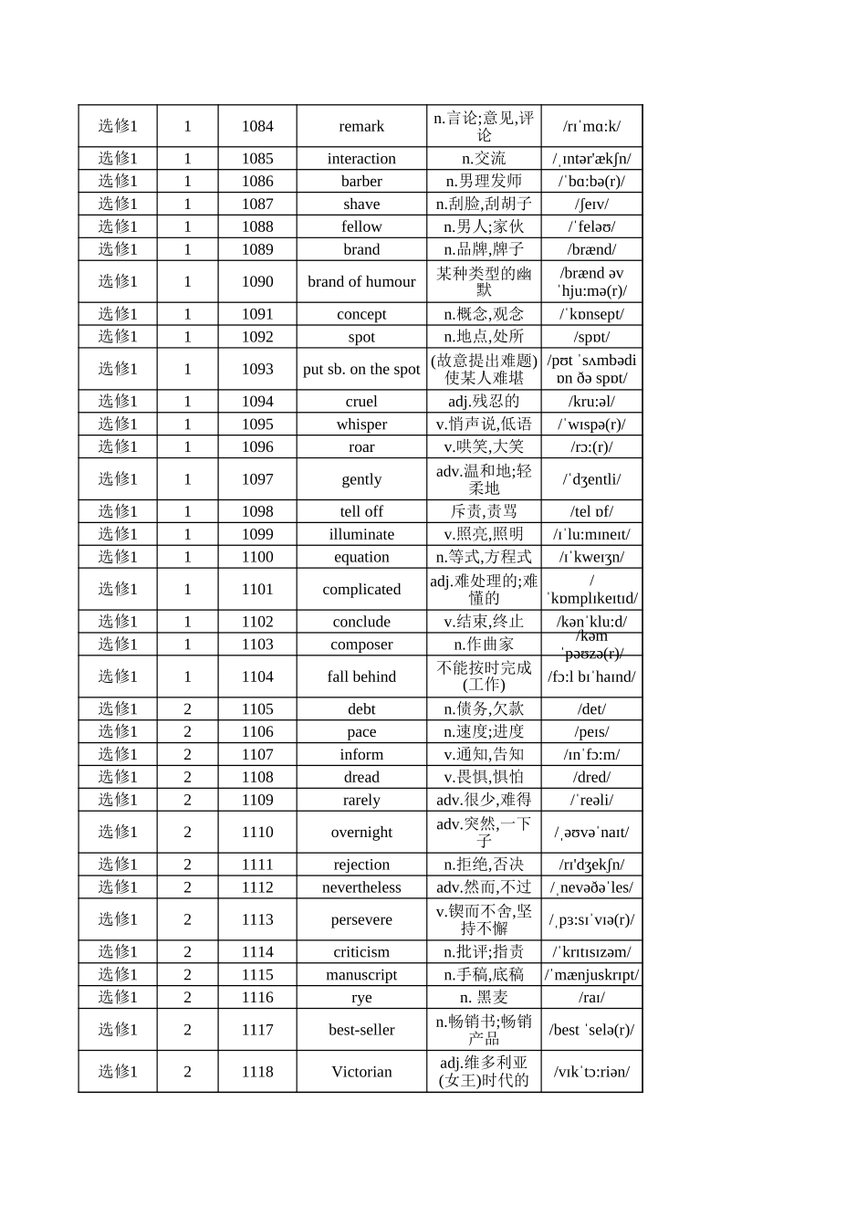 高中英语外研版 选修1（背诵版）_第2页