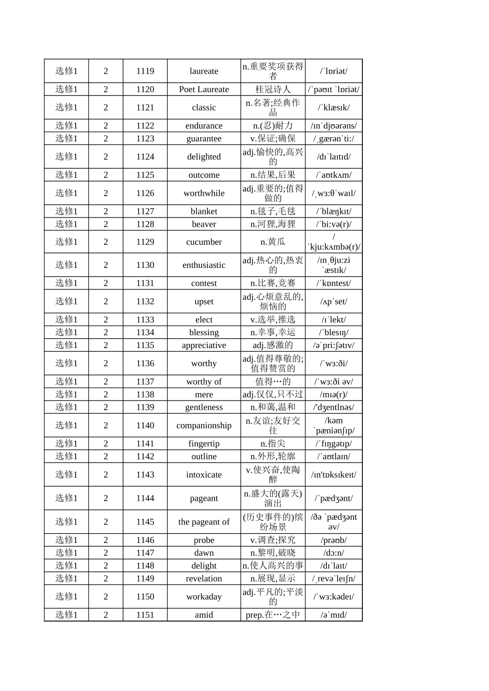 高中英语外研版 选修1（背诵版）_第3页