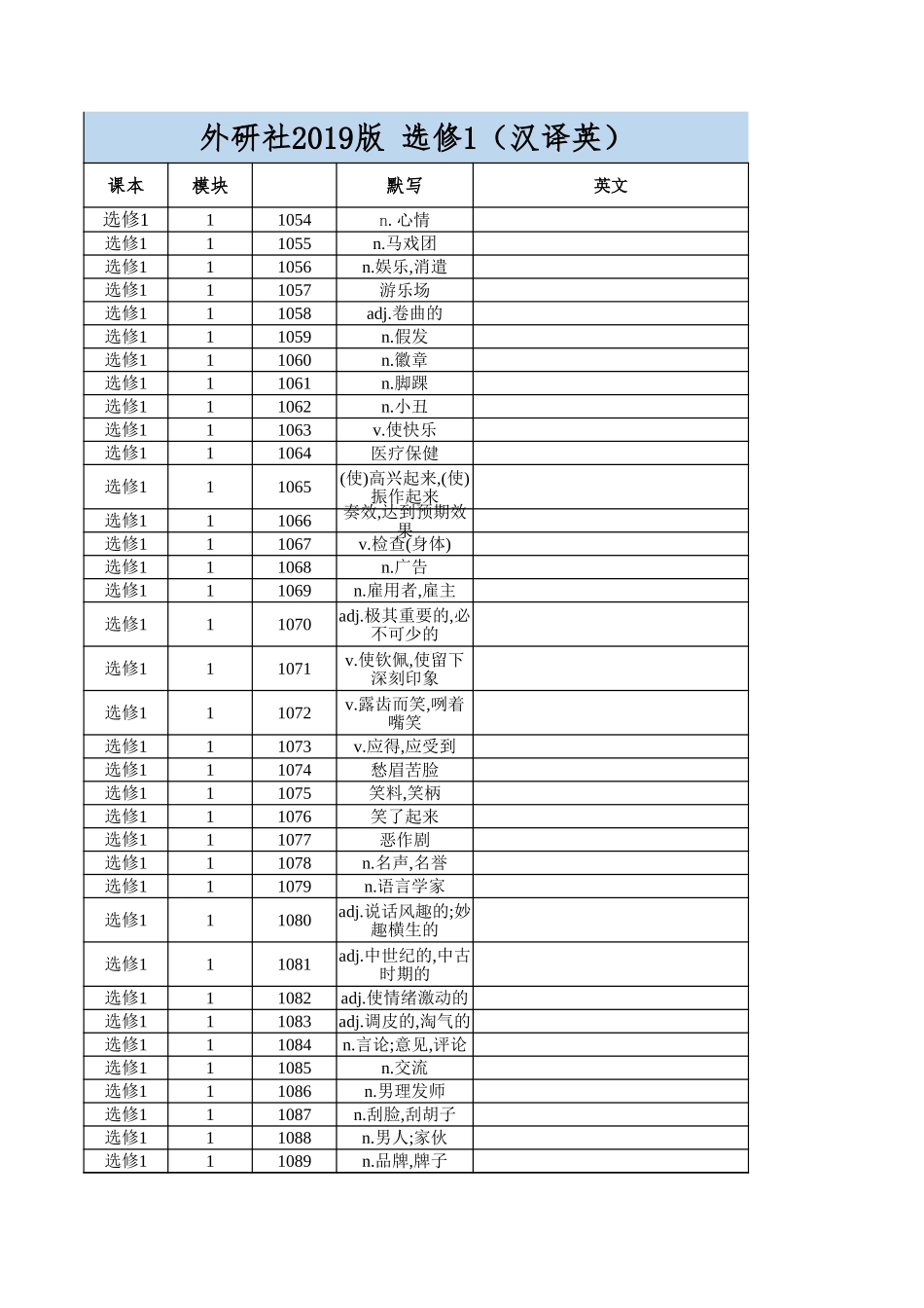 高中英语外研版 选修1（汉译英）_第1页