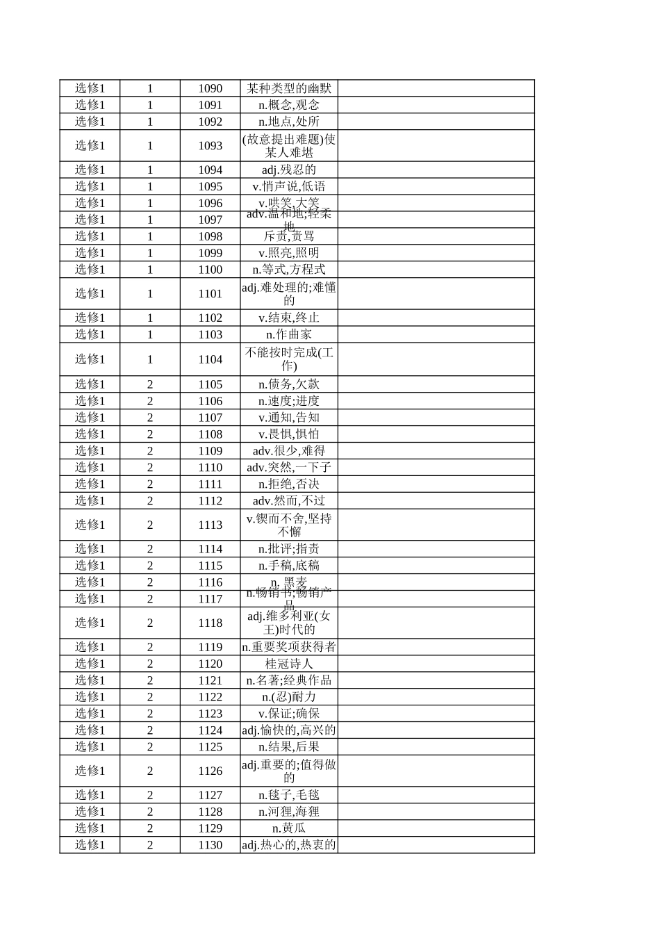 高中英语外研版 选修1（汉译英）_第2页