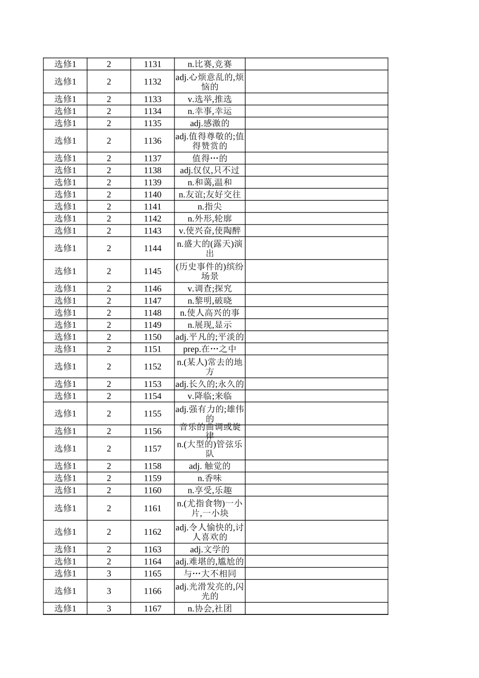 高中英语外研版 选修1（汉译英）_第3页