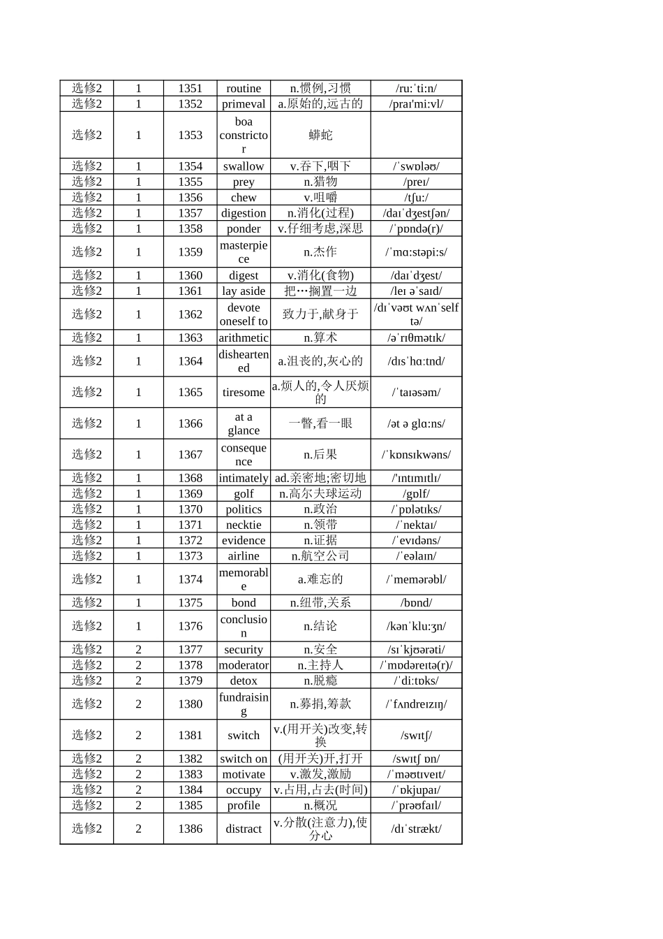 高中英语外研版 选修2（背诵版）_第2页