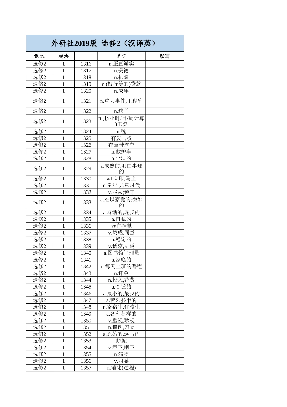 高中英语外研版 选修2（汉译英）_第1页