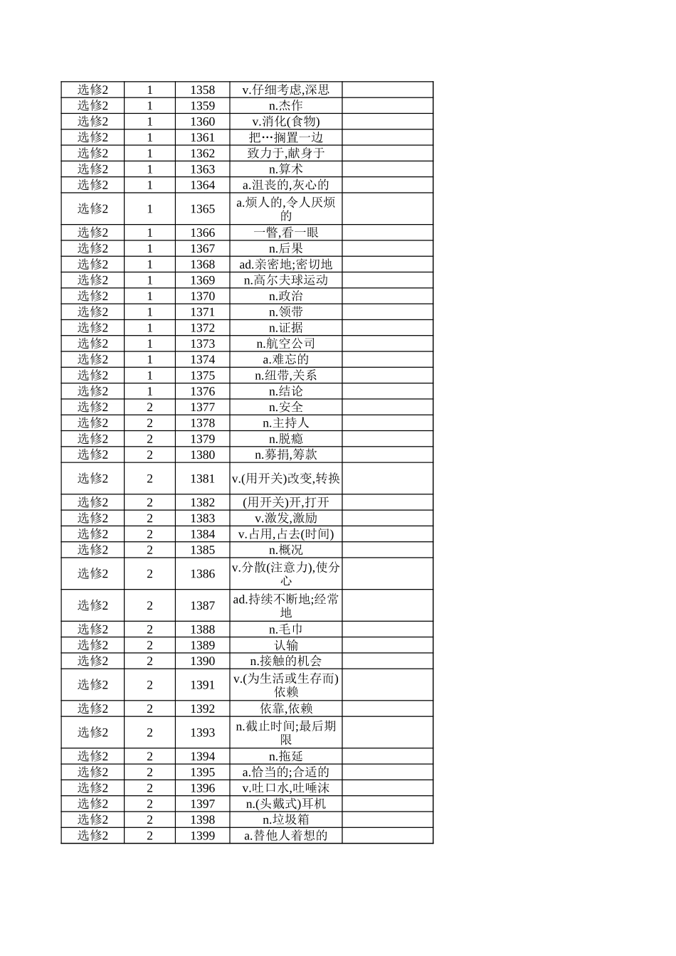 高中英语外研版 选修2（汉译英）_第2页