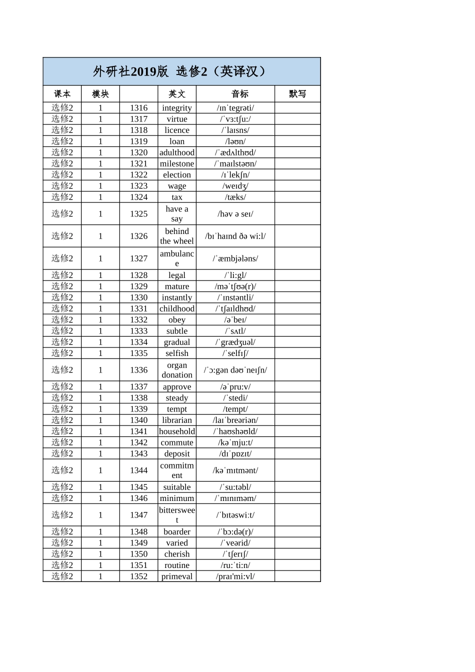 高中英语外研版 选修2（英译汉）_第1页