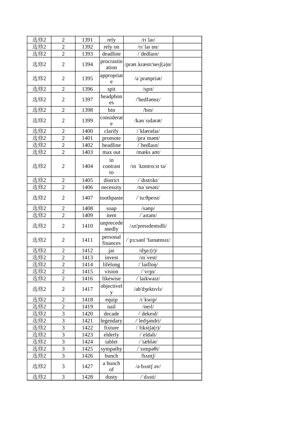 高中英语外研版 选修2（英译汉）_第3页