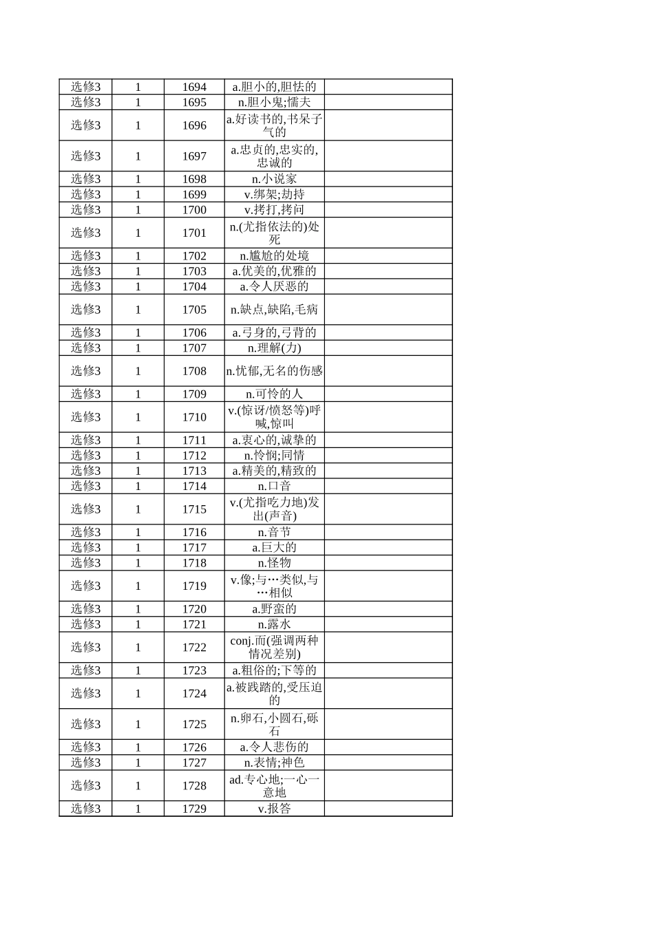 高中英语外研版 选修3（汉译英）_第2页