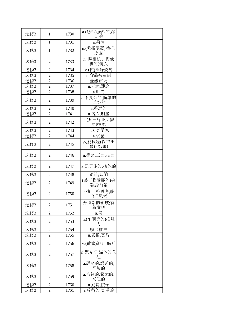 高中英语外研版 选修3（汉译英）_第3页