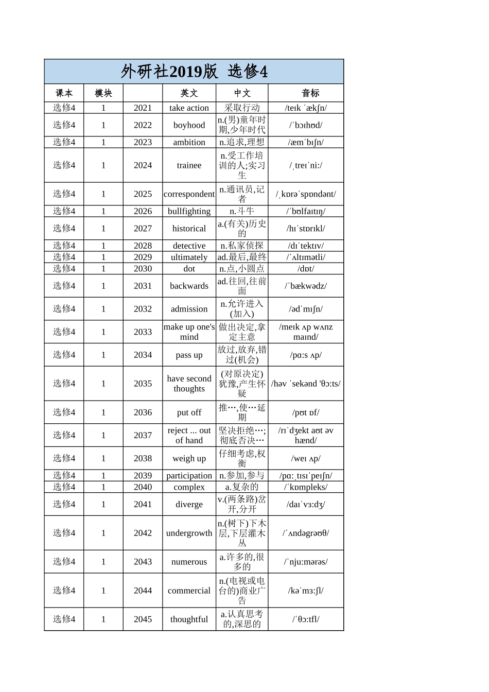 高中英语外研版 选修4（背诵版）_第1页