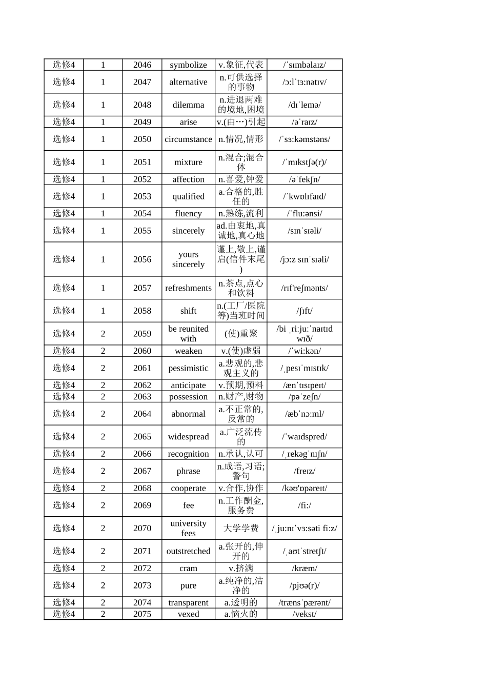 高中英语外研版 选修4（背诵版）_第2页