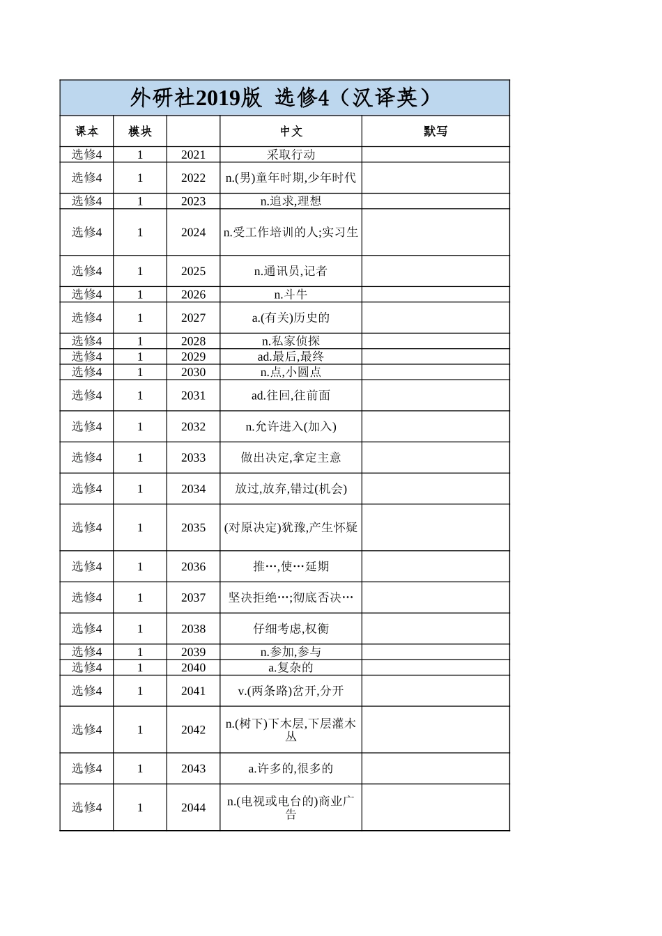 高中英语外研版 选修4（汉译英）_第1页