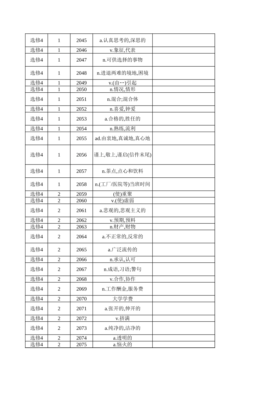 高中英语外研版 选修4（汉译英）_第2页
