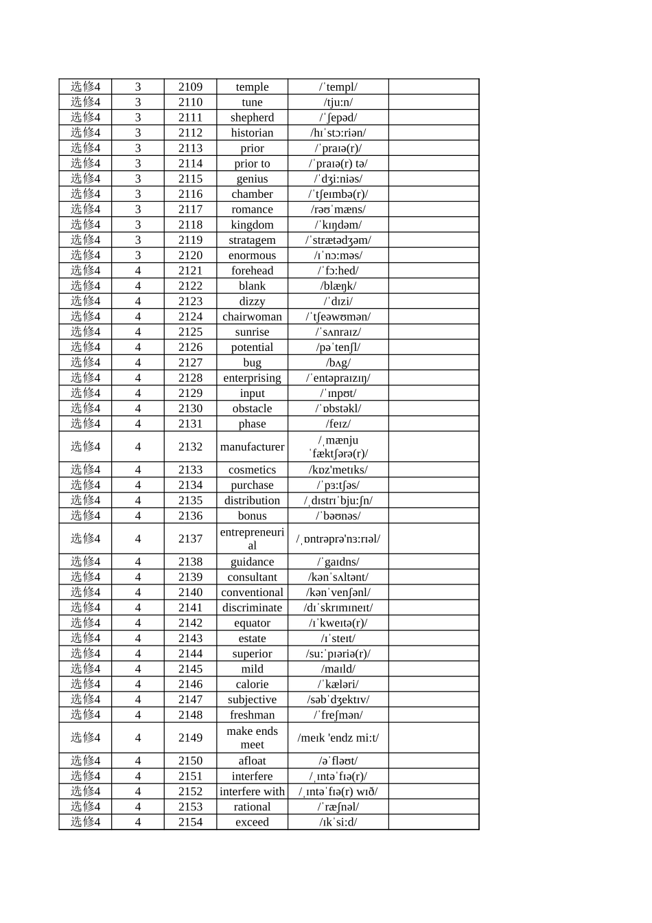 高中英语外研版 选修4（英译汉）_第3页