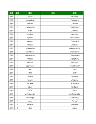 高中新北师大版单词总表 - 英默中完整