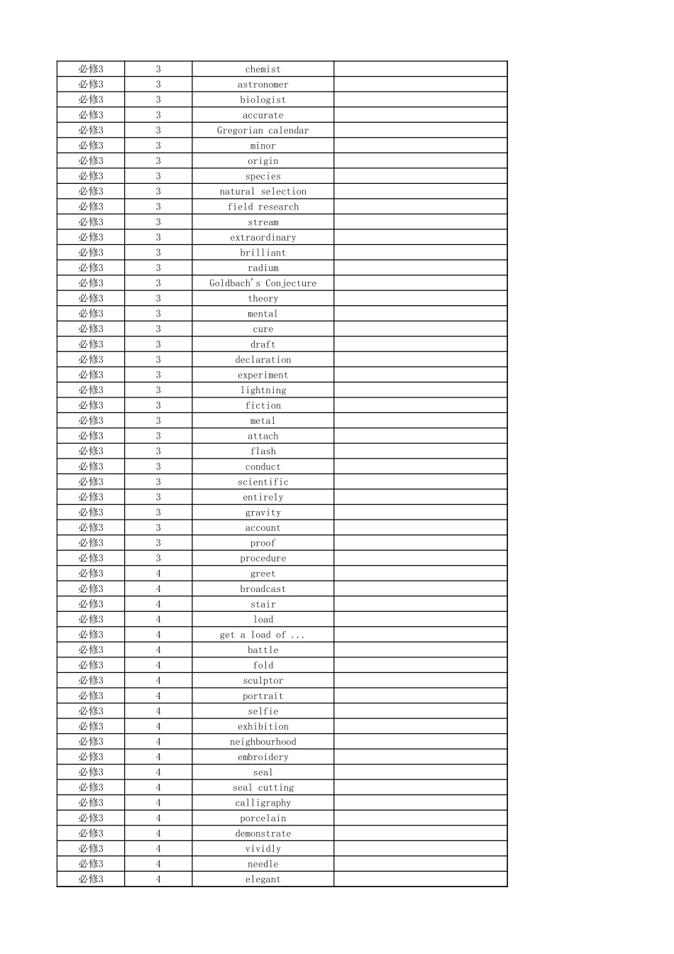 高中英语外研版 英译中 必修3_第3页