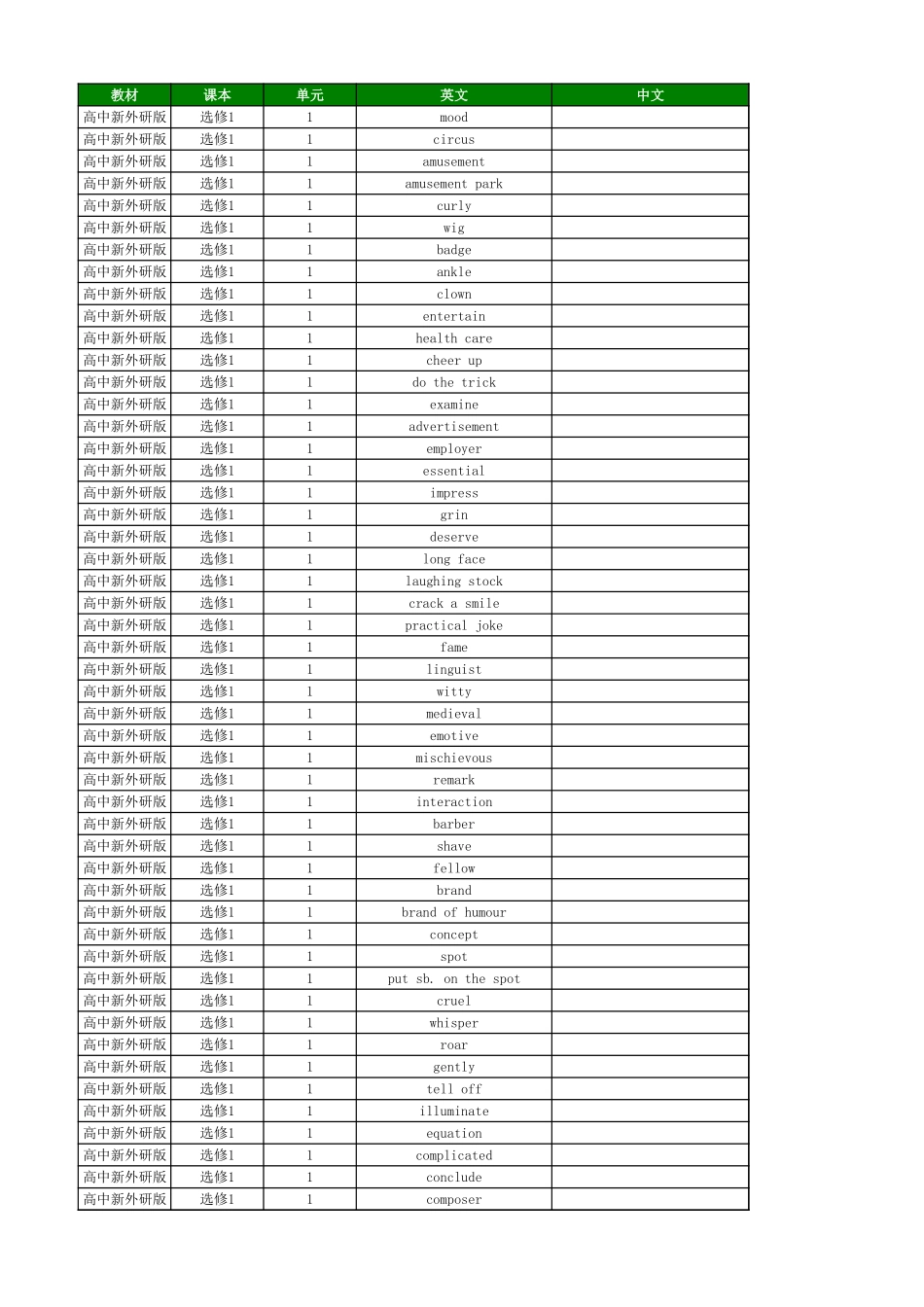 高中英语外研版 英译中 选择性必修1_第1页