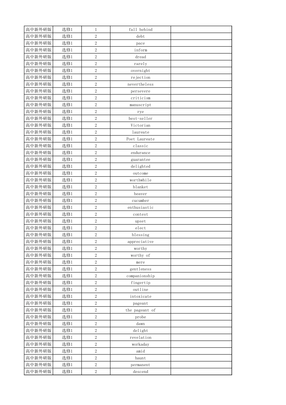 高中英语外研版 英译中 选择性必修1_第2页