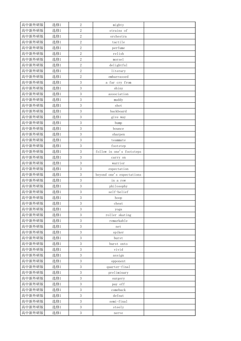 高中英语外研版 英译中 选择性必修1_第3页