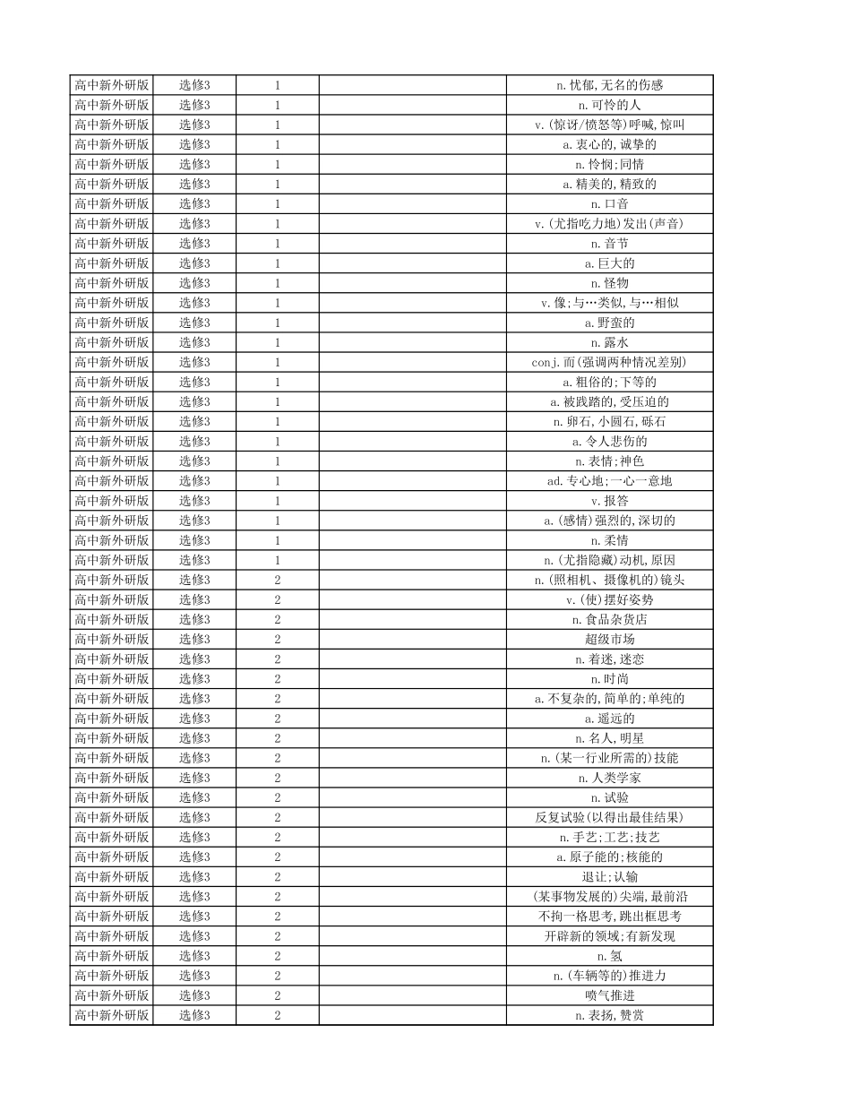 高中英语外研版 中译英 选择性必修3_第2页