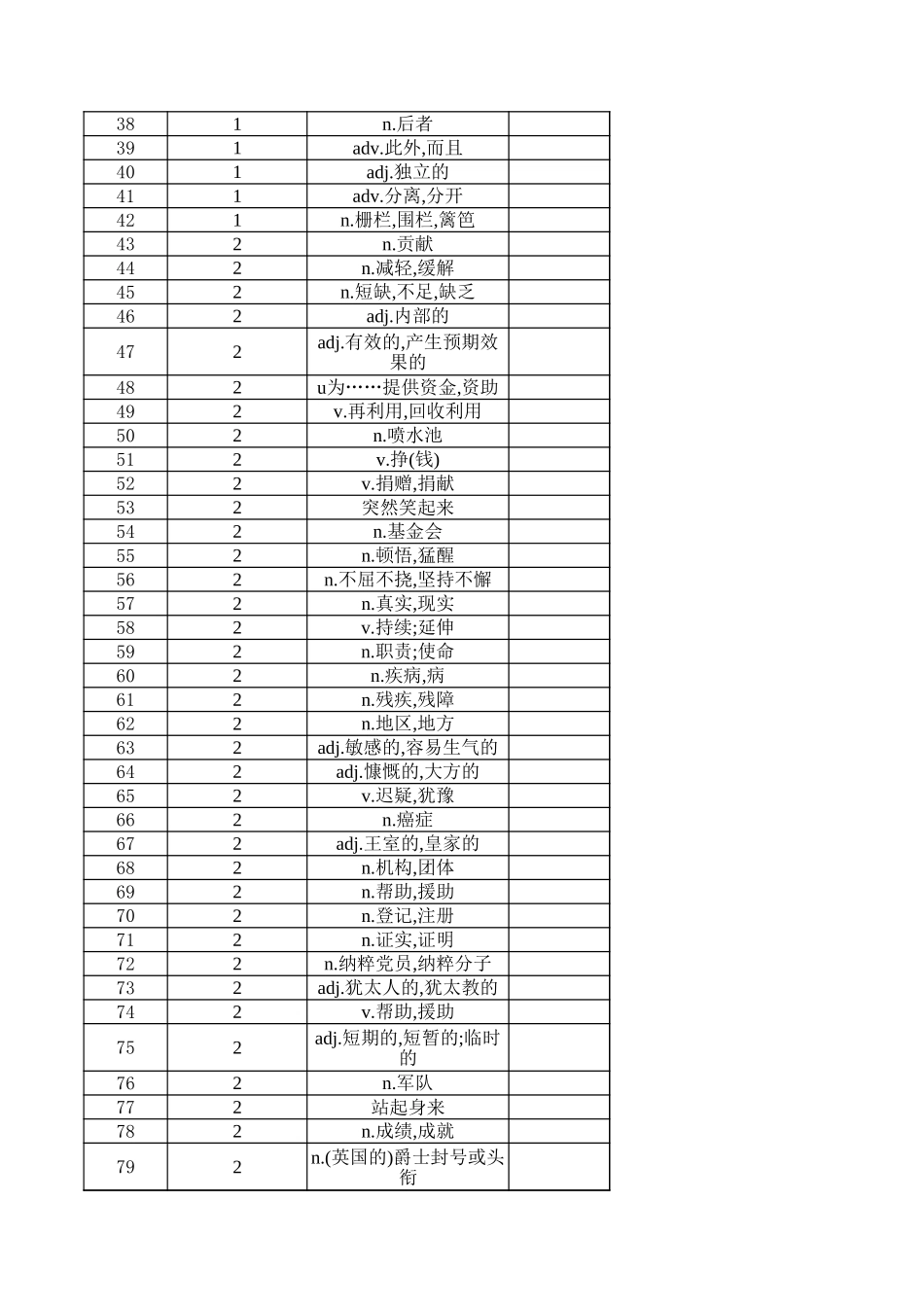 高中英语外研版必修三 （英译汉默写）_第2页